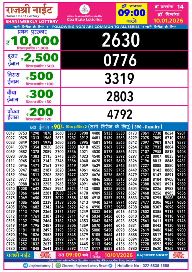 Rajshree Lottery Result Today