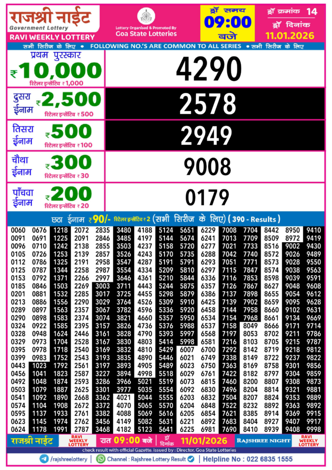 Rajshree Lottery Result Today