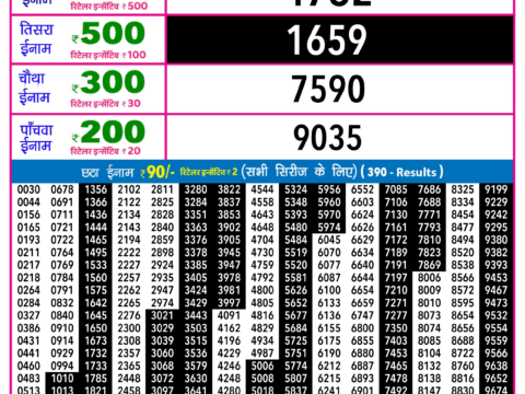 Rajshree Lottery Result Today