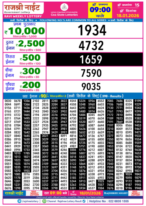 Rajshree Lottery Result Today