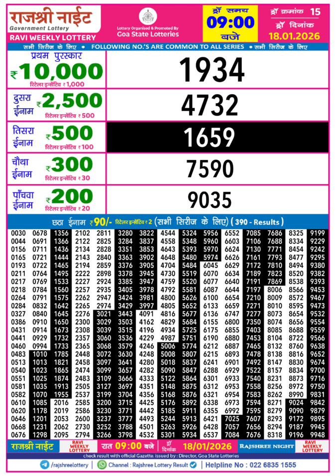 Rajshree Lottery Result Today