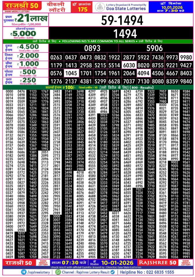 Rajshree Lottery Result Today
