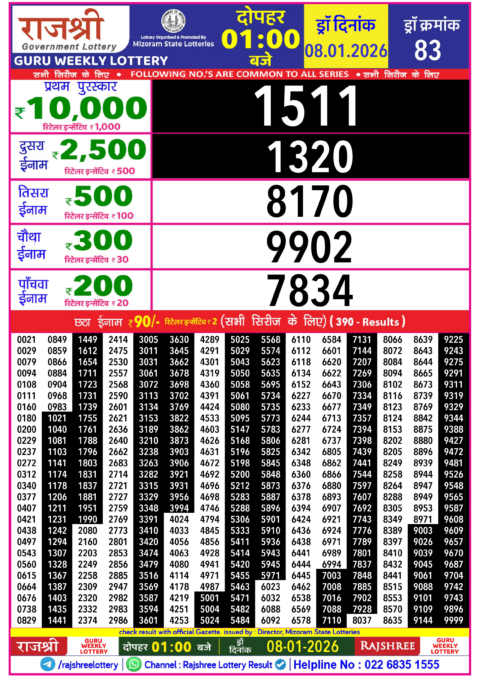 Rajshree Lottery Result Today