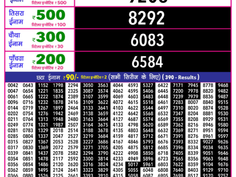 Rajshree Lottery Result Today