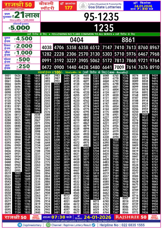 Rajshree Lottery Result Today