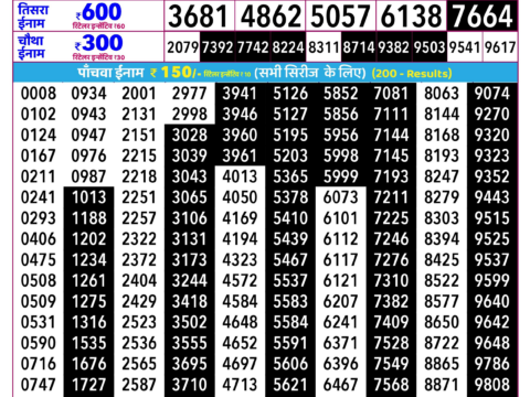 Rajshree Lottery Result Today