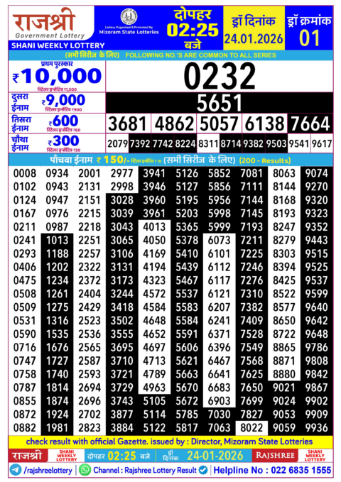 Rajshree Lottery Result Today