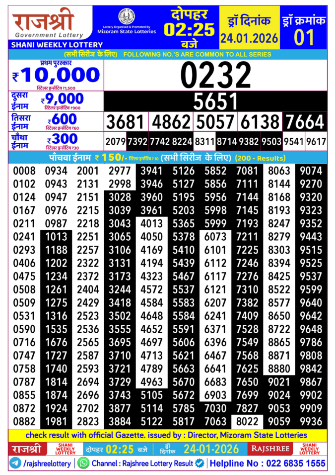 Rajshree Lottery Result Today