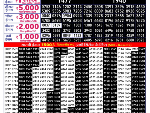 Rajshree Lottery Result Today