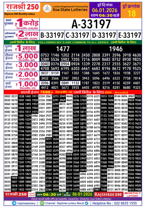 Rajshree Lottery Result Today