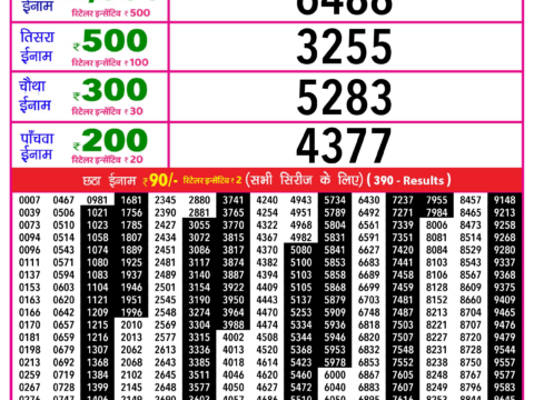 Rajshree Lottery Result Today