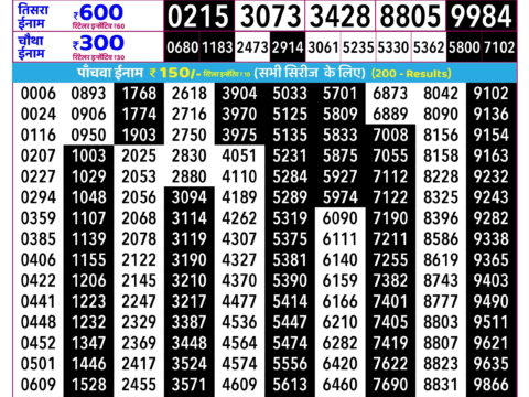 Rajshree Lottery Result Today