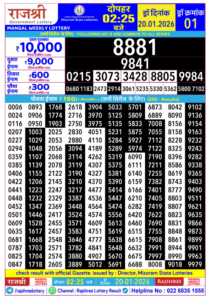 Rajshree Lottery Result Today