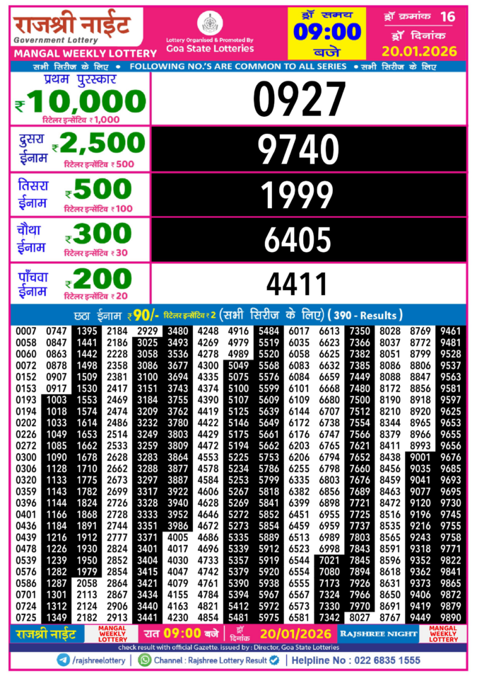 Rajshree Lottery Result Today