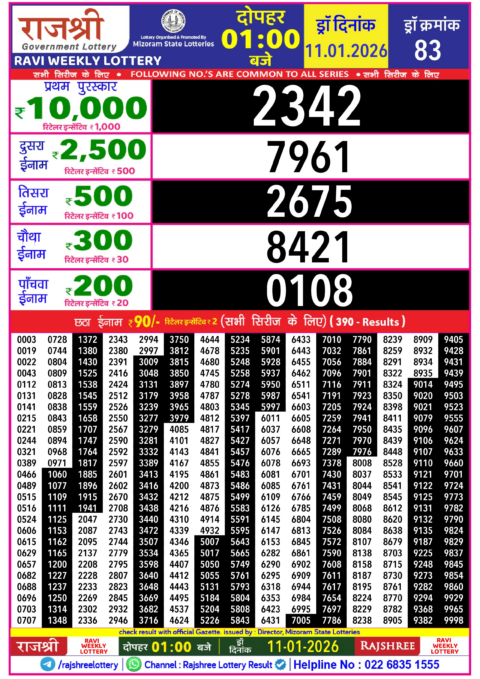 Rajshree Lottery Result Today