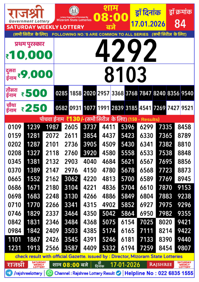 Rajshree Lottery Result Today