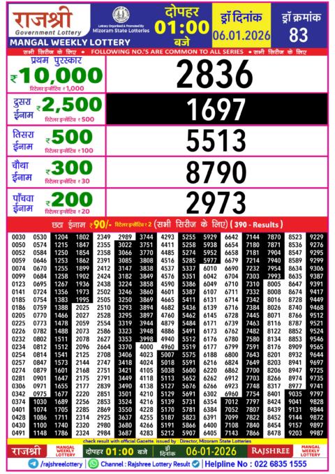 Rajshree Lottery Result Today