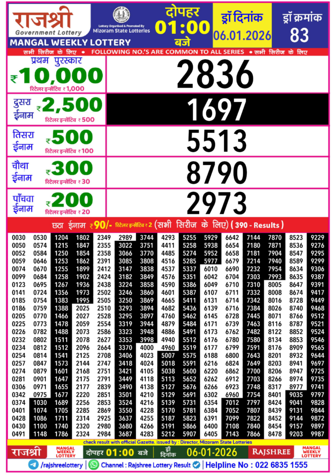 Rajshree Lottery Result Today