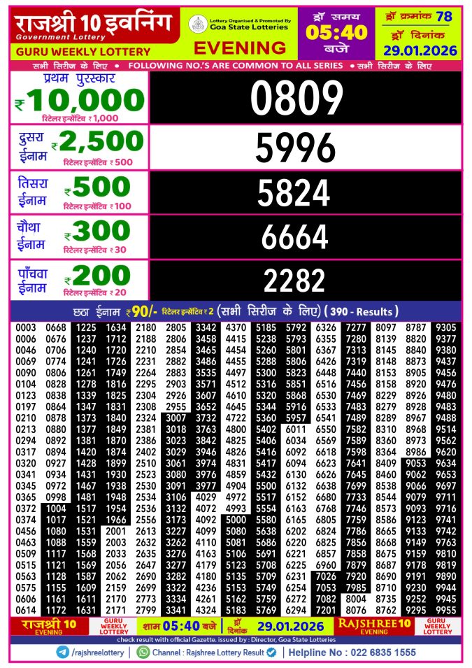 Rajshree Lottery Result Today