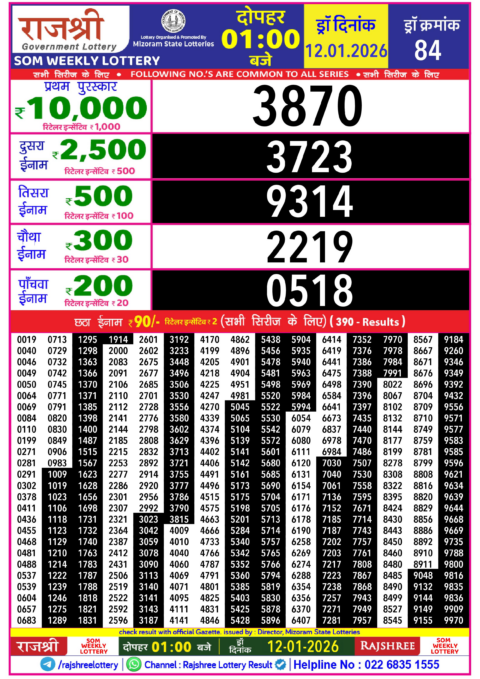 Rajshree Lottery Result Today