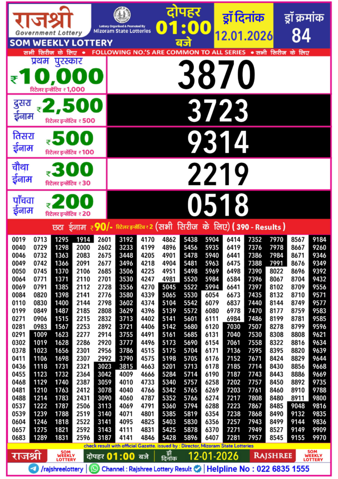 Rajshree Lottery Result Today