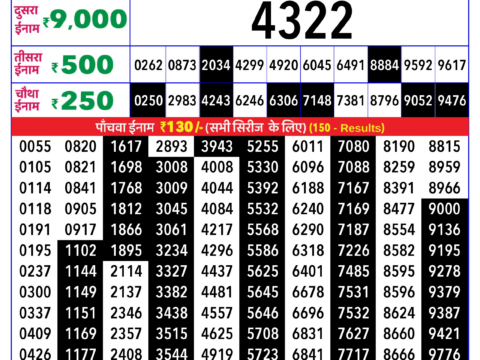 Rajshree Lottery Result Today