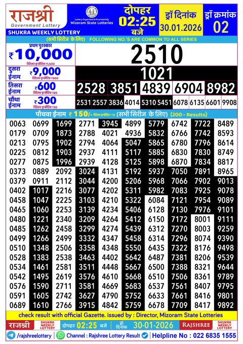 Rajshree Lottery Result Today