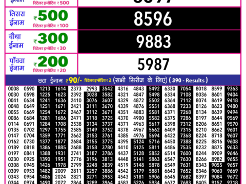 Rajshree Lottery Result Today
