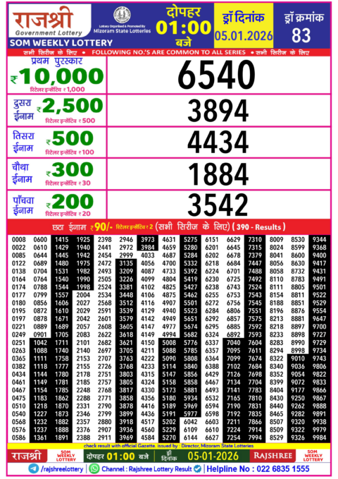 Rajshree Lottery Result Today