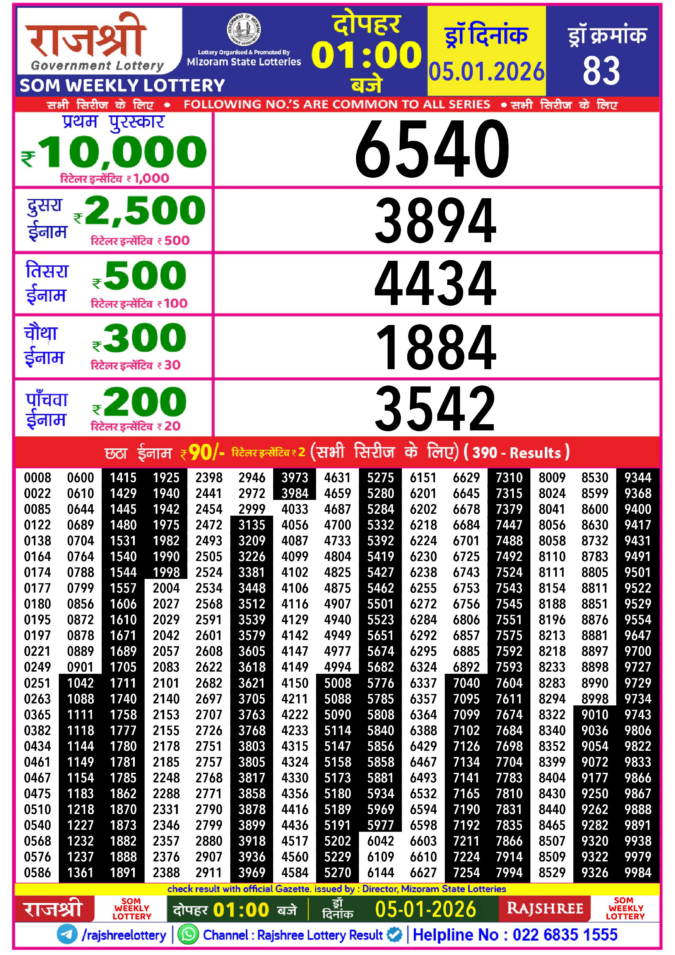 Rajshree Lottery Result Today
