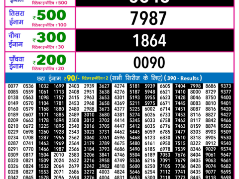 Rajshree Lottery Result Today