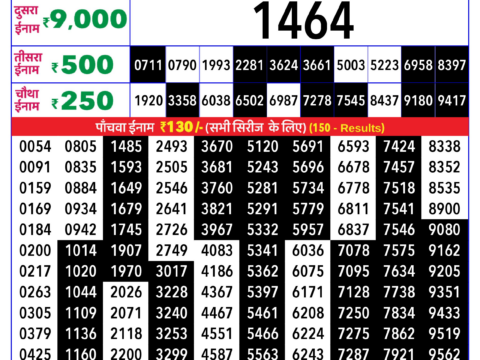 Rajshree Lottery Result Today