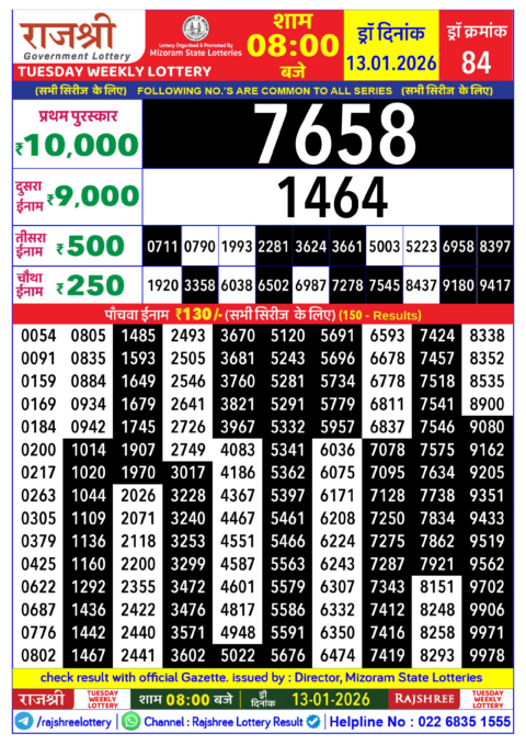 Rajshree Lottery Result Today