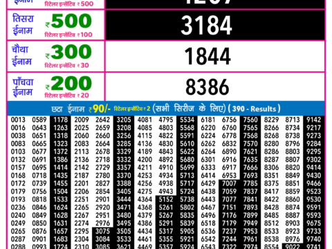 Rajshree Lottery Result Today