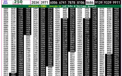 Rajshree 50 Budh Weekly Lottery 7:30pm Result 07 January 2026