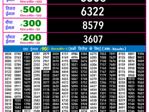 Rajshree Lottery Result Today