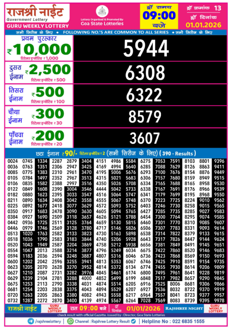 Rajshree Lottery Result Today