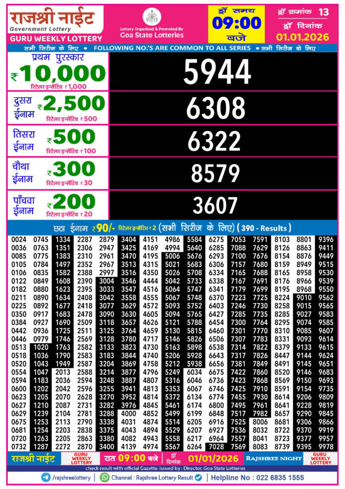 Rajshree Lottery Result Today