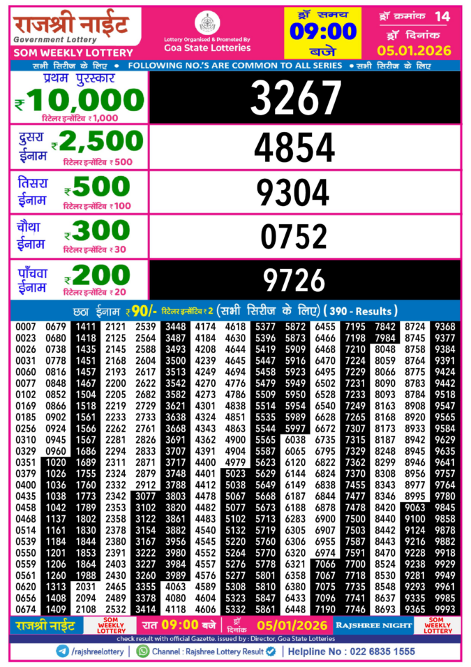 Rajshree Lottery Result Today