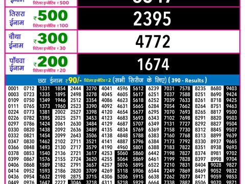 Rajshree Lottery Result Today