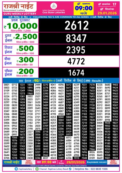 Rajshree Lottery Result Today