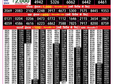 Rajshree Lottery Result Today