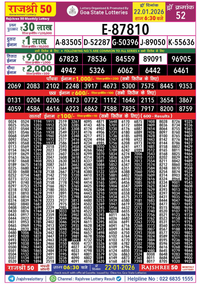 Rajshree Lottery Result Today