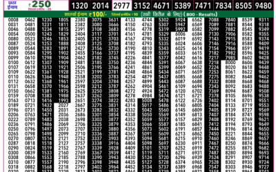 Rajshree 50 Guru Weekly Lottery 7:30pm Result 15 January 2026