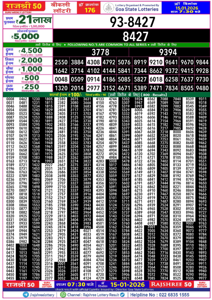 Rajshree Lottery Result Today