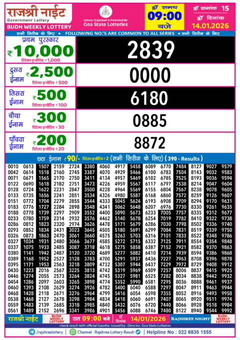 Rajshree Lottery Result Today