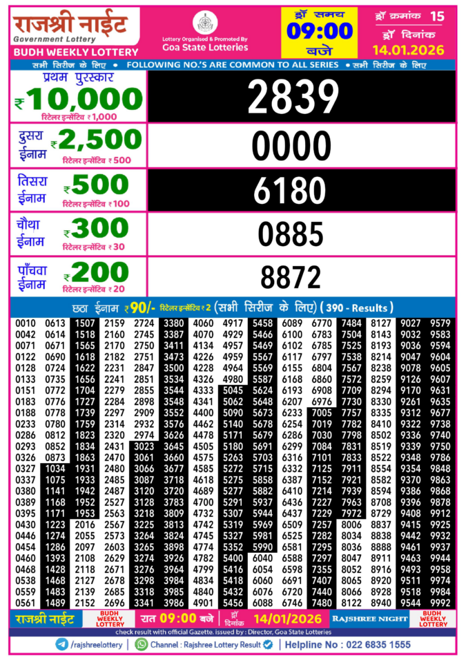 Rajshree Lottery Result Today