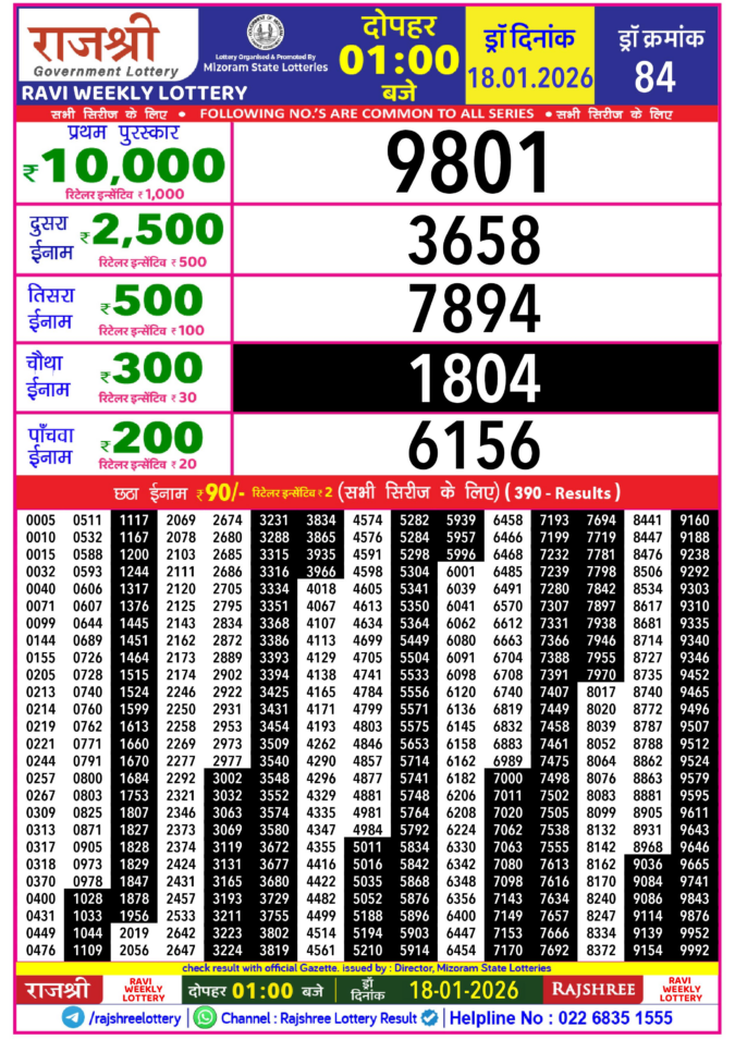 Rajshree Lottery Result Today