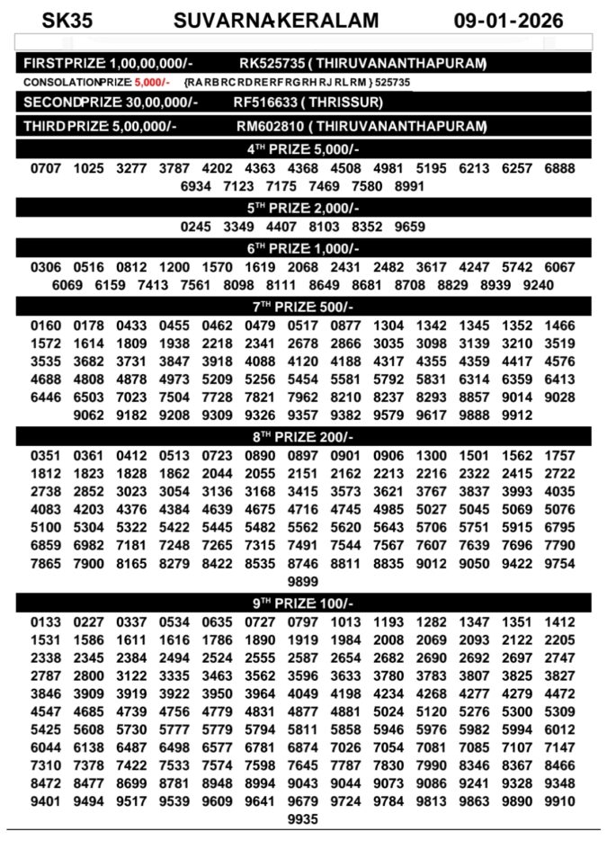 Rajshree Lottery Result Today