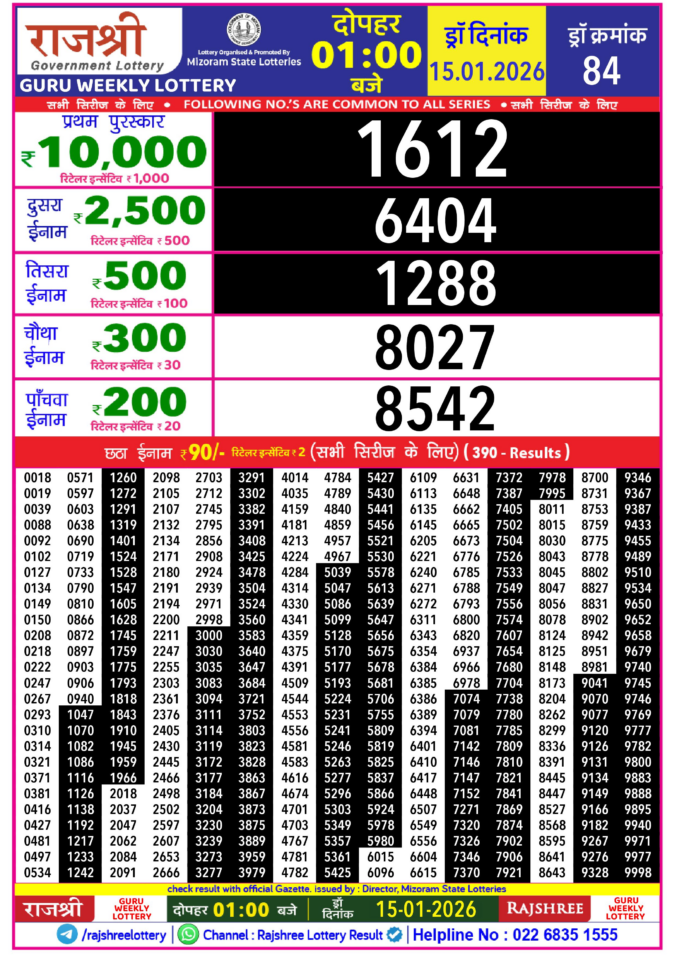 Rajshree Lottery Result Today